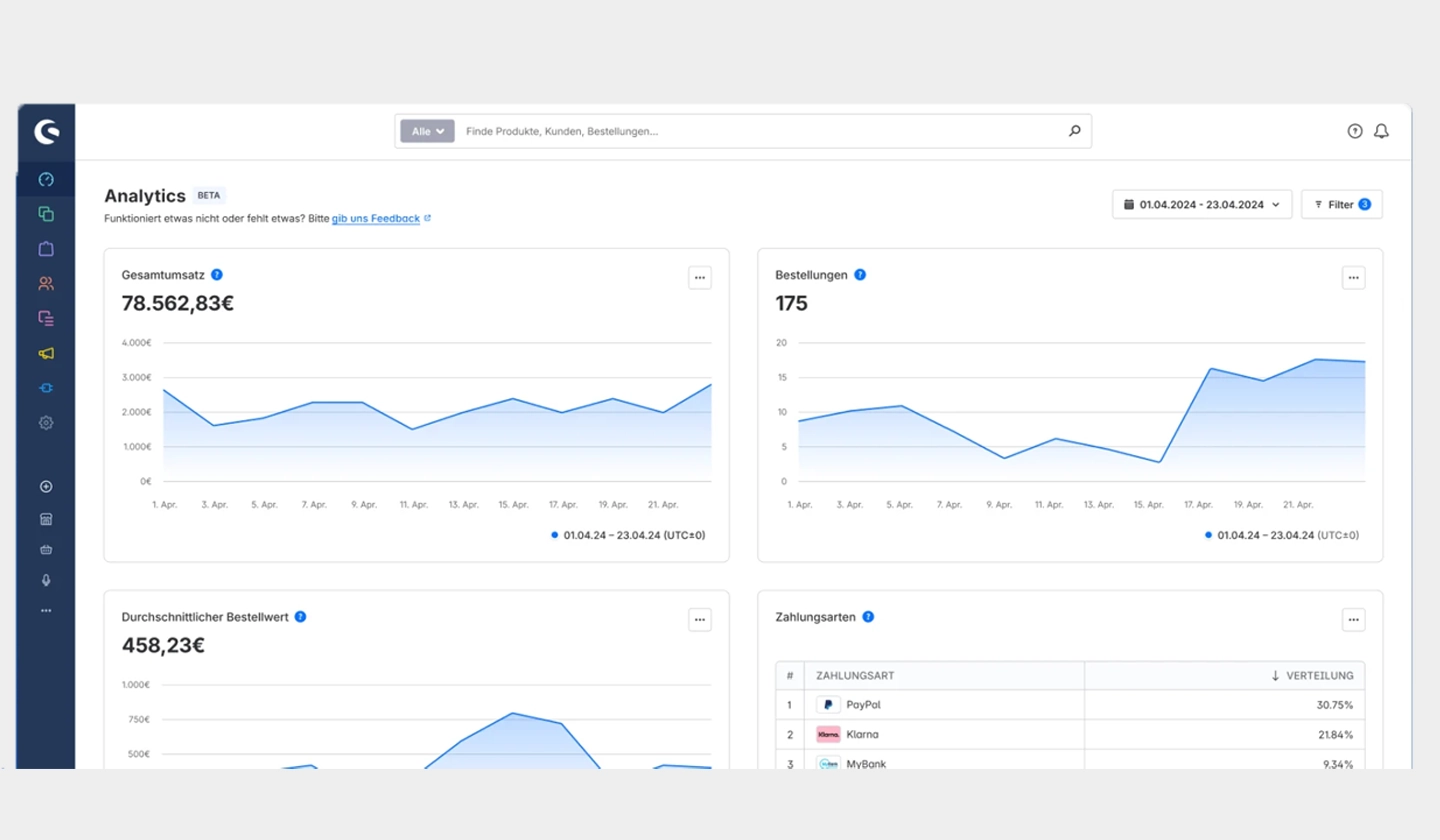 Screenshot von Shopware Analytics mit Useransicht, Darstellung von Diagrammen