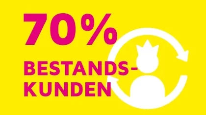 Eine Grafik mit gelbem Hintergrund. Darüber ein weißes Icon von einer Person mit einer Krone umkreist von zwei weißen Pfeilen. Darüber eine Aufschrift in Magenta 70% Bestandskunden