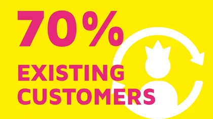 Eine Grafik mit gelbem Hintergrund. Darüber ein weißes Icon von einer Person mit einer Krone umkreist von zwei weißen Pfeilen. Darüber eine Aufschrift in Magenta 70% existing customers