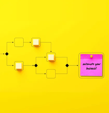 Ein minimalistisches Prozessschema auf dem gelben Hintergrund. Ein Haftnotiz in magenta mit dem Text Automate your business.