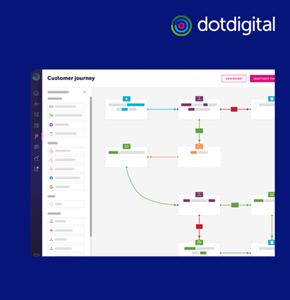 Dotdigital platform interface showing an automated customer journey with omnichannel marketing workflows and data-driven campaign orchestration