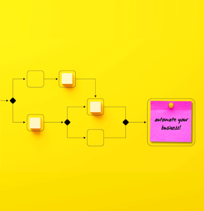 Ein minimalistisches Prozessschema auf dem gelben Hintergrund. Ein Haftnotiz in magenta mit dem Text Automate your business.