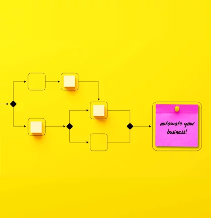 Shopware Evolve. Automatisierung Ein minimalistisches Prozessschema auf dem gelben Hintergrund. Ein Haftnotiz in magenta mit dem Text Automate your business.